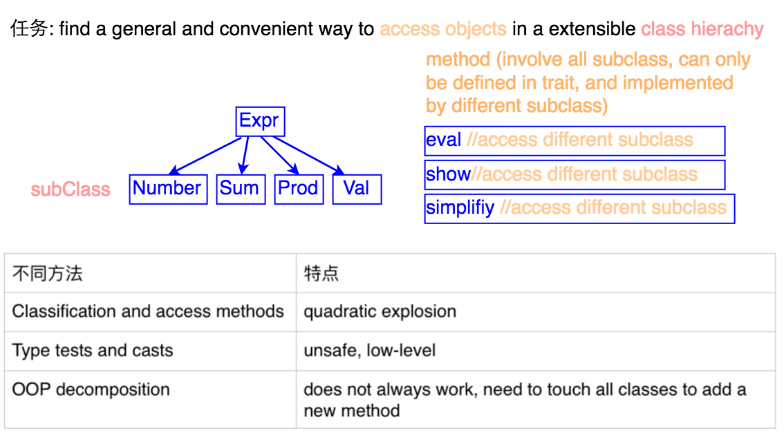 why pattern matching